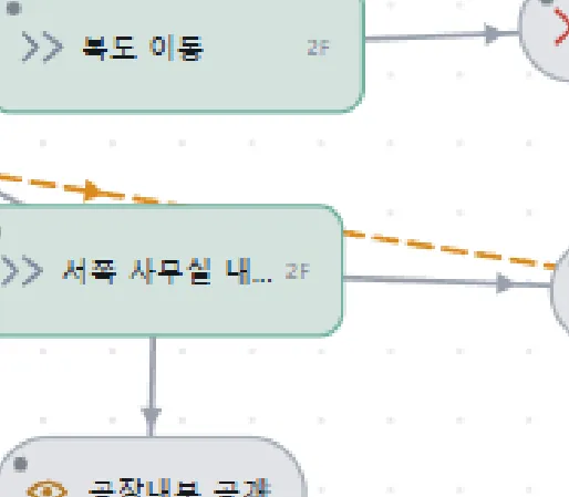 경험 설계 / 레퍼런스 수집